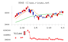 アークスチャート