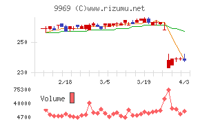 ショクブンチャート