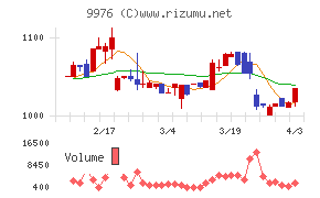 セキチューチャート