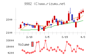 タキヒヨーチャート