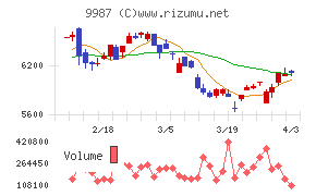 スズケンチャート