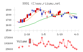 ジェコスチャート
