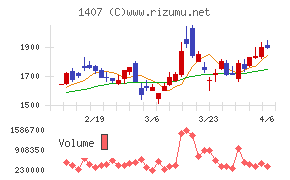 ウエストホールディングス