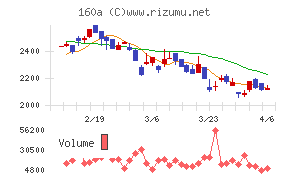 アズパートナーズ