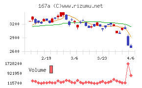 リョーサン菱洋ホールディングス
