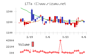 コージンバイオ