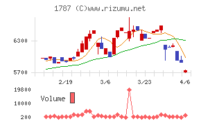 ナカボーテック