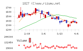 ナカノフドー建設