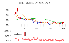 富士ピー・エス