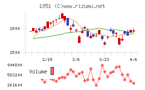 エクシオグループ