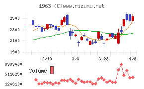 日揮ホールディングス