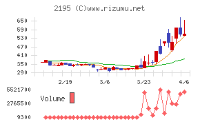 アミタホールディングス