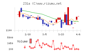 Ｃｒｏｓｓ　Ｅホールディングス