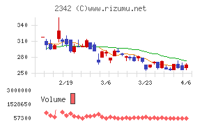 トランスジェニックグループ