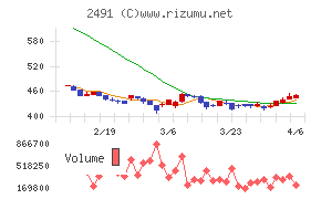 バリューコマース