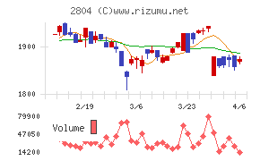 ブルドックソース