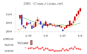 ＳＲＥホールディングス