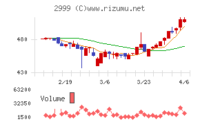 ホームポジション