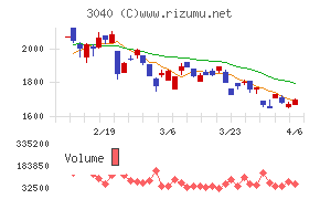 ソリトンシステムズ