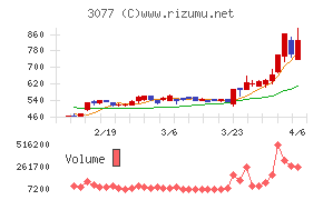 ホリイフードサービス