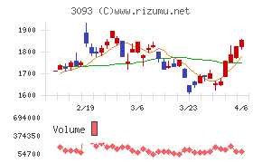トレジャー・ファクトリー