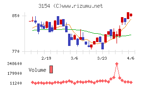 メディアスホールディングス