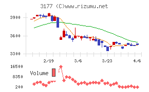ありがとうサービス