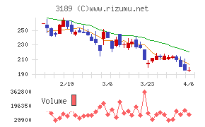 ＡＮＡＰホールディングス