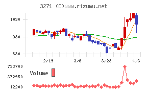 THEグローバル社