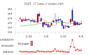 日本コークス工業