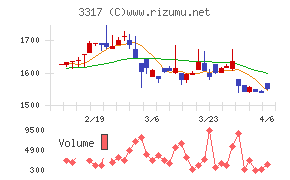 フライングガーデン