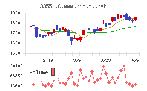 クリヤマホールディングス