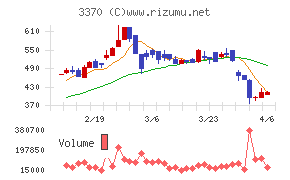 フジタコーポレーション