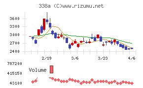 ZenmuTech