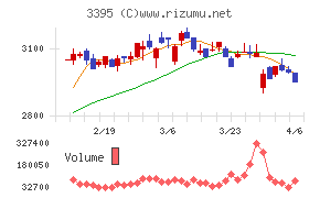 サンマルクホールディングス