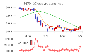 ティーケーピー