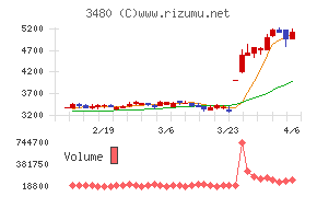 ジェイ・エス・ビー