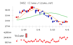 ロードスターキャピタル