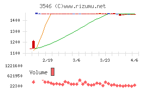 アレンザホールディングス