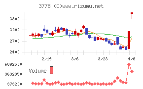 さくらインターネット