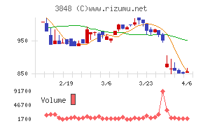 データ・アプリケーション