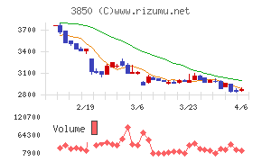 ＮＴＴデータイントラマート
