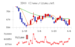 クラウドワークス
