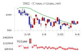 チェンジホールディングス