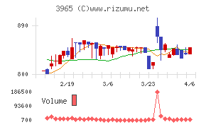 キャピタル・アセット・プランニング