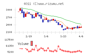 ヘッドウォータース