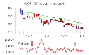 ニューラルグループ