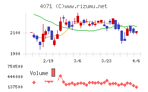 プラスアルファ・コンサルティング
