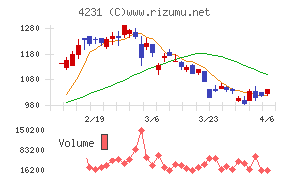 タイガースポリマー