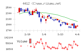 サイエンスアーツ